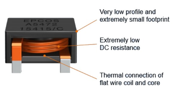 EPCOS / TDK ERU 33扼流圈